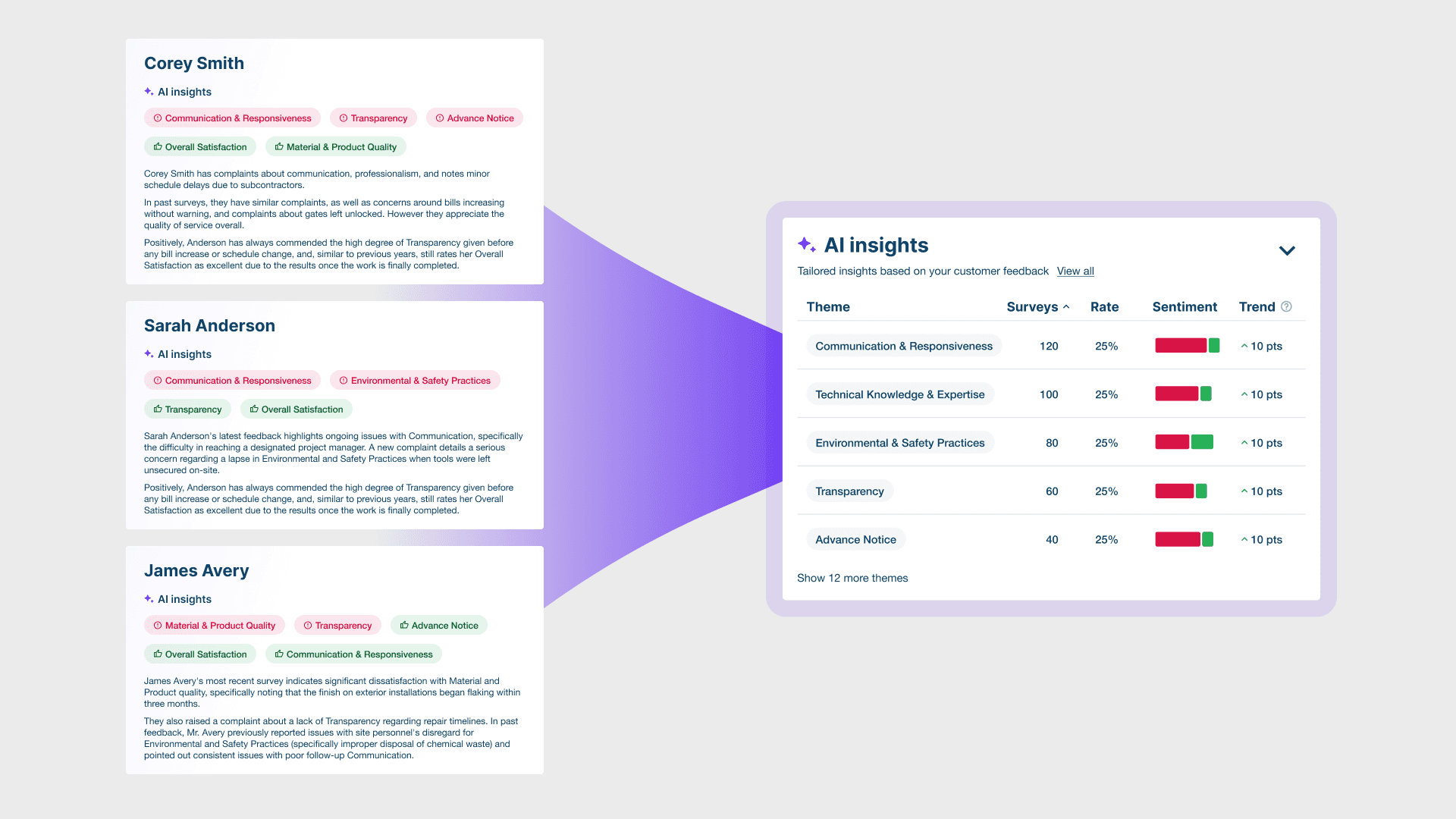 At-Risk Insights
